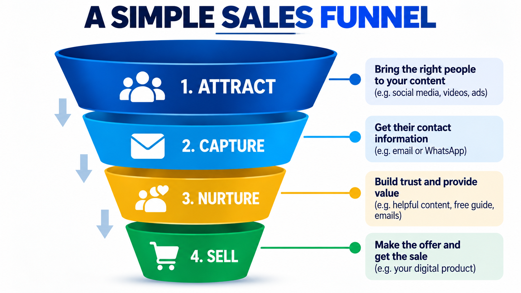 How to Make Money Online in Cameroon Selling Digital Products on Selar (Step-by-Step)